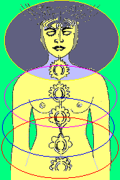 Chakra psychologie 